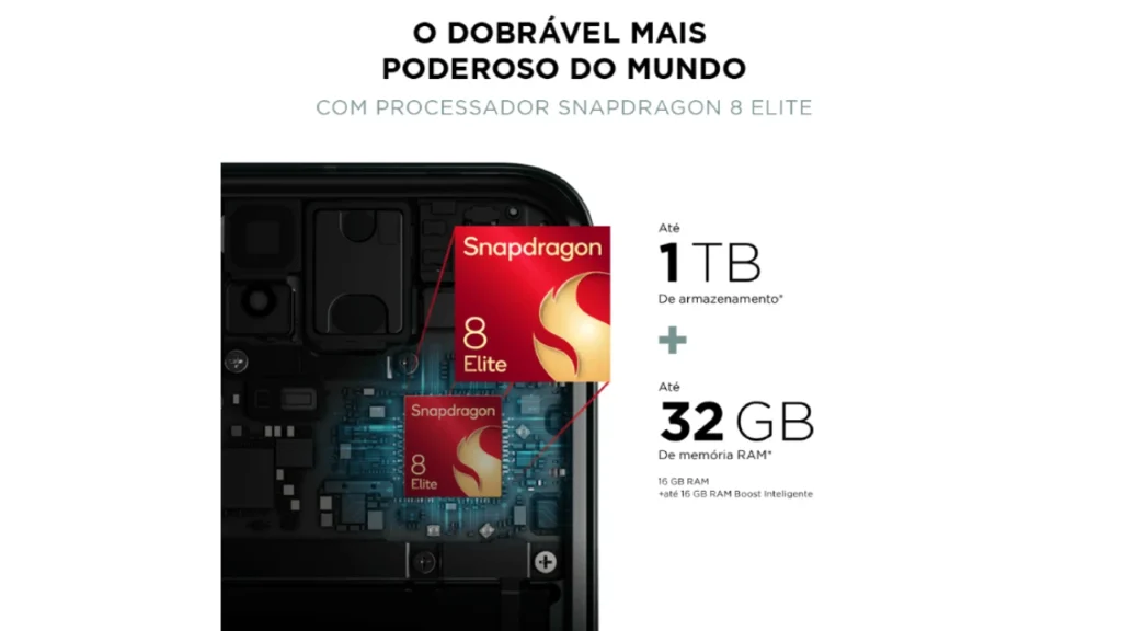 Desempenho do Motorola Razr 60 Ultra